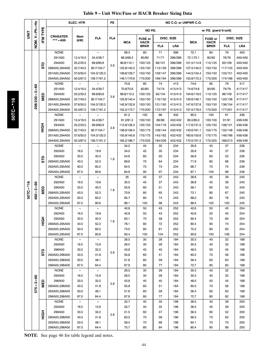 Carrier 50TC User Manual | Page 44 / 48