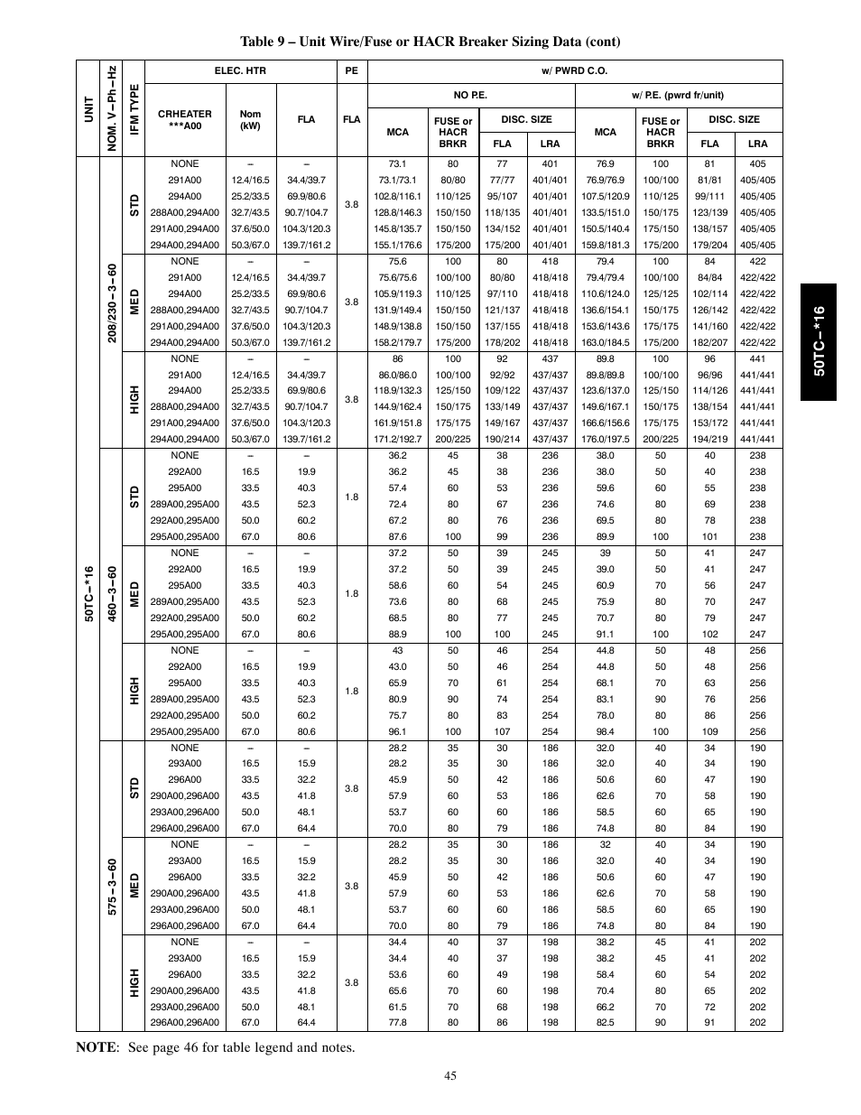 Carrier 50TC User Manual | Page 45 / 48