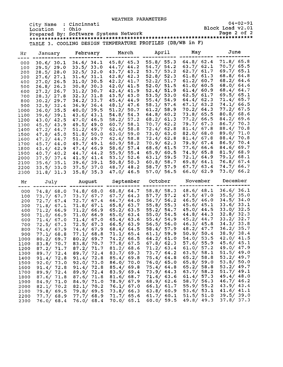 Carrier MODULINE 37HS User Manual | Page 6 / 84