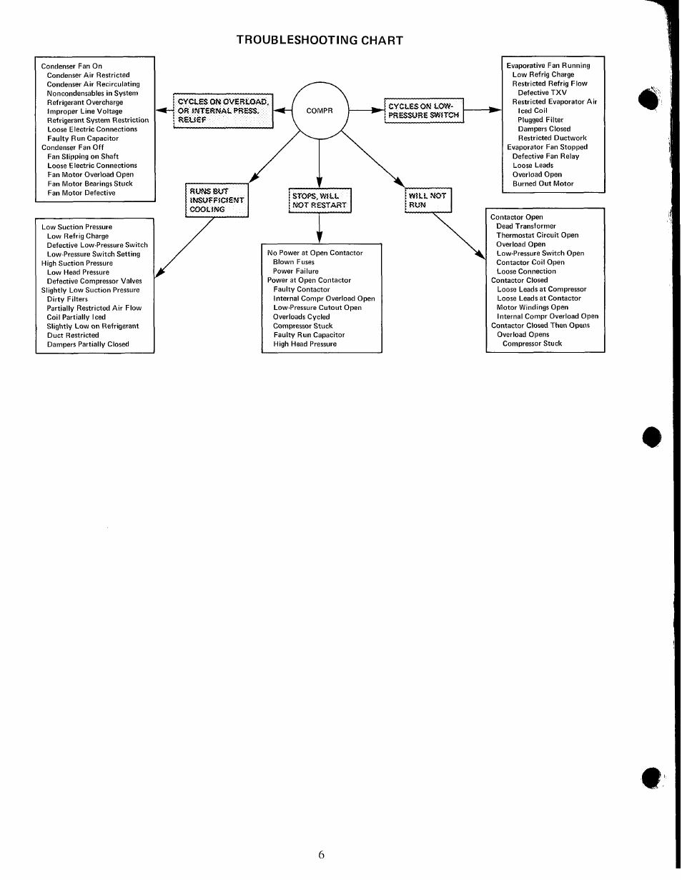 Carrier 50MH User Manual | Page 6 / 9