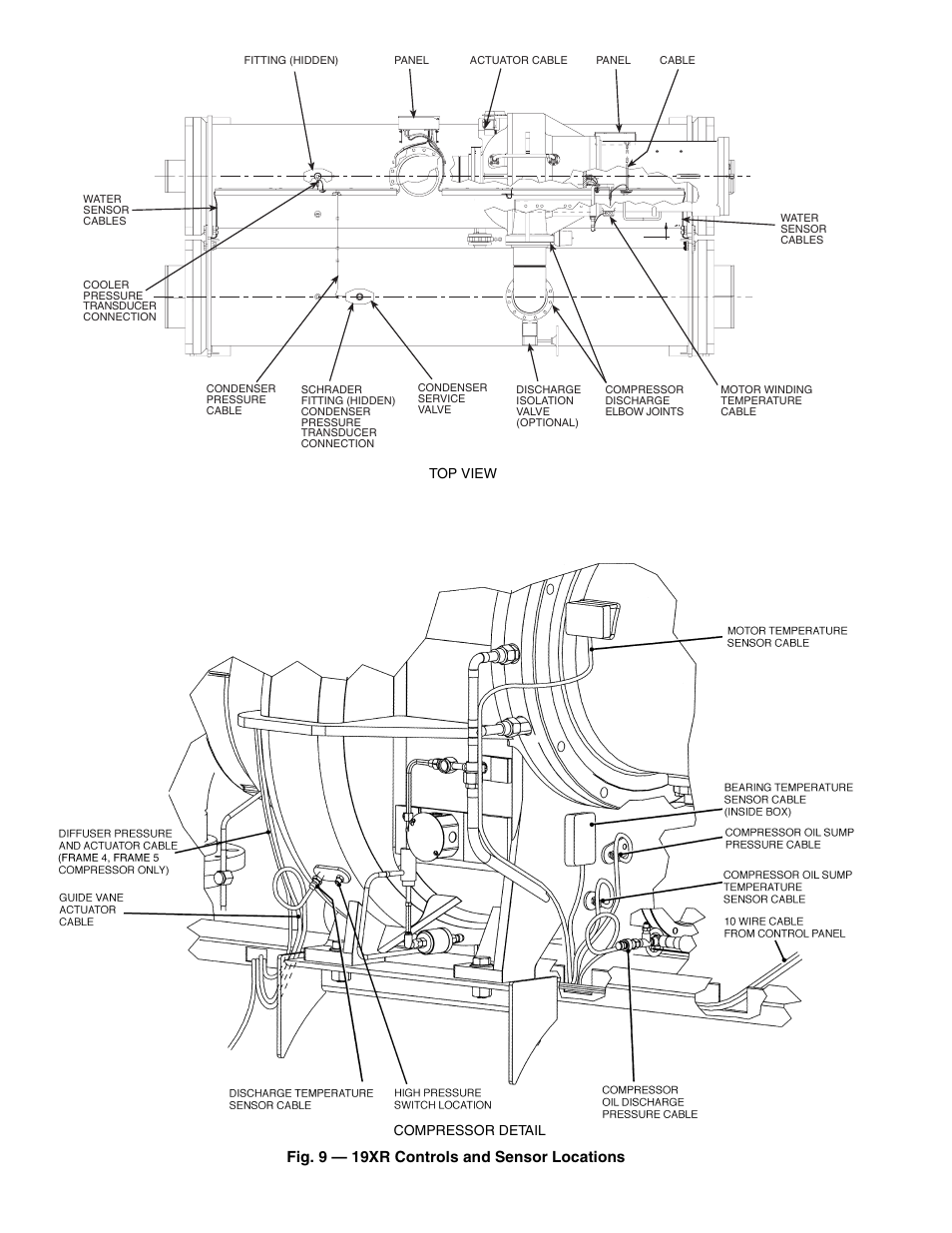 Fig. 9 — 19xr controls and sensor locations | Carrier 19XR,XRV Hermetic Centrifugal Liquid Chillers User Manual | Page 12 / 140