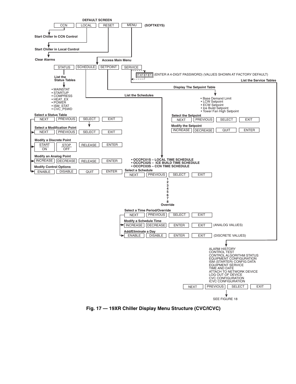 Carrier 19XR,XRV Hermetic Centrifugal Liquid Chillers User Manual | Page 17 / 140