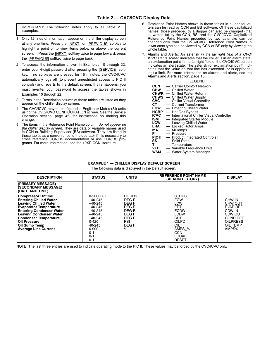 Carrier 19XR,XRV Hermetic Centrifugal Liquid Chillers User Manual | Page 22 / 140