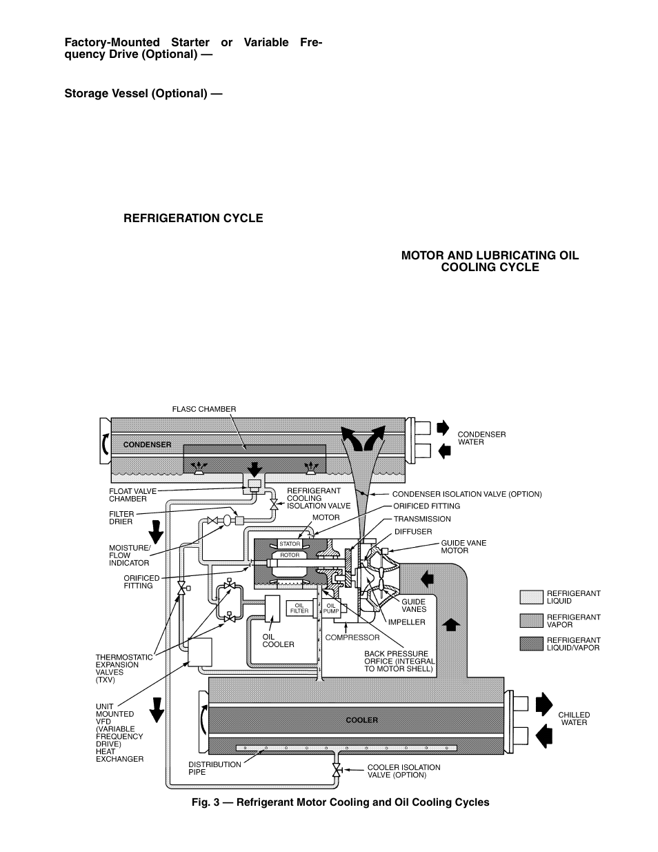 Carrier 19XR,XRV Hermetic Centrifugal Liquid Chillers User Manual | Page 7 / 140