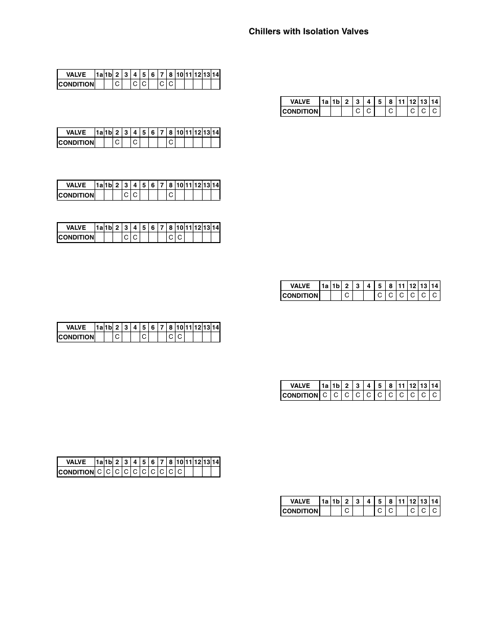 Chillers with isolation valves | Carrier 19XR,XRV Hermetic Centrifugal Liquid Chillers User Manual | Page 70 / 140