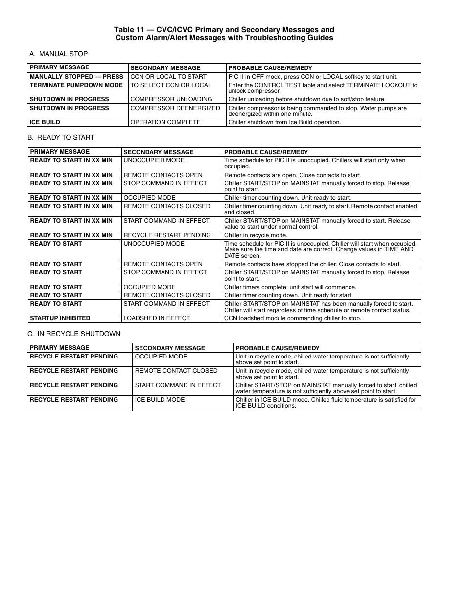 Carrier 19XR,XRV Hermetic Centrifugal Liquid Chillers User Manual | Page 78 / 140