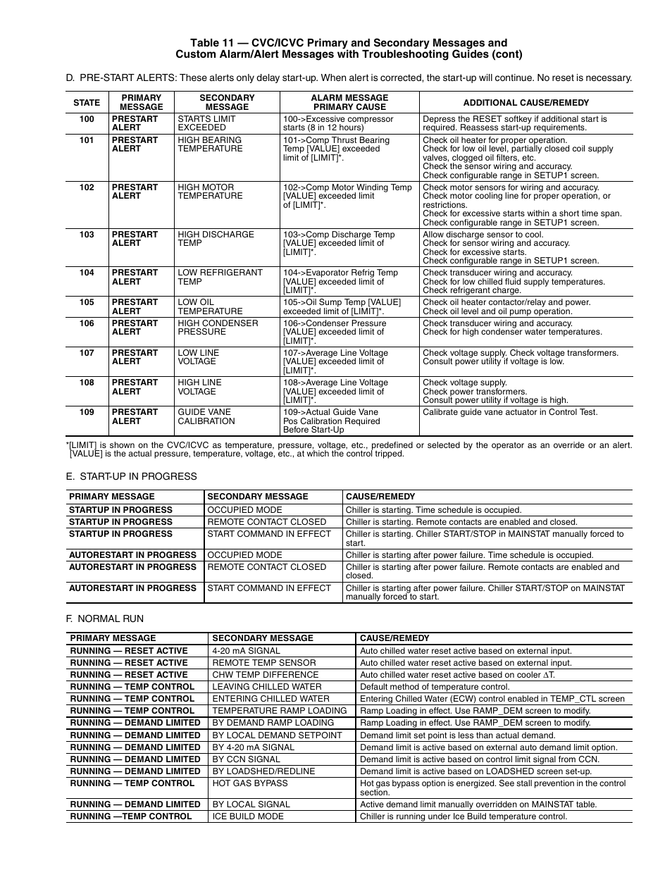 Carrier 19XR,XRV Hermetic Centrifugal Liquid Chillers User Manual | Page 79 / 140
