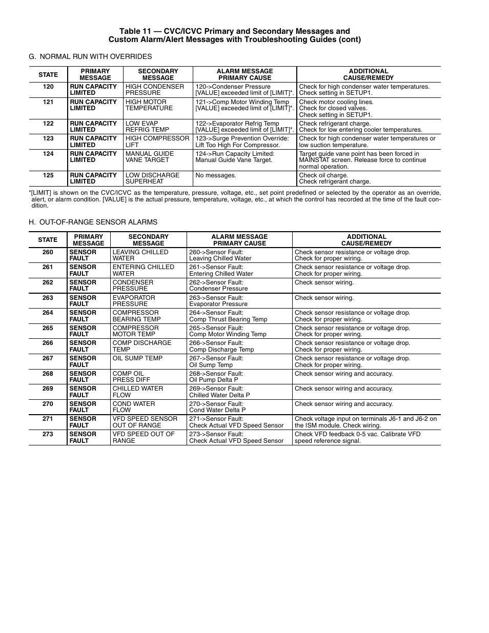 Carrier 19XR,XRV Hermetic Centrifugal Liquid Chillers User Manual | Page 80 / 140