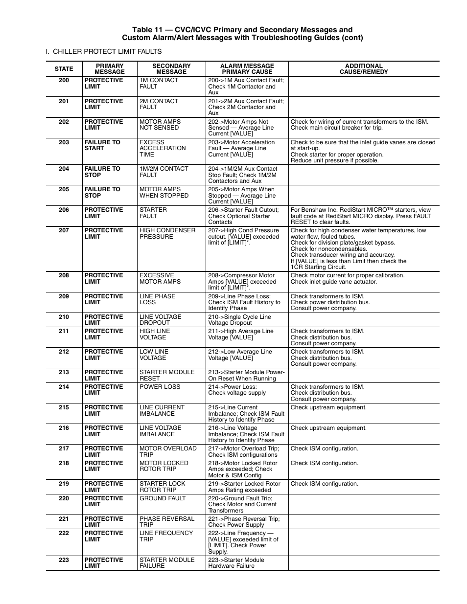 Carrier 19XR,XRV Hermetic Centrifugal Liquid Chillers User Manual | Page 81 / 140