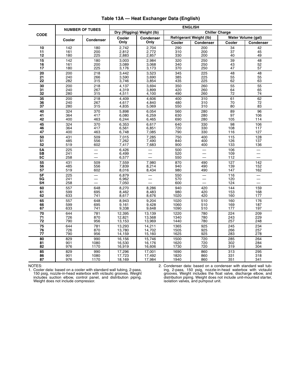 Carrier 19XR,XRV Hermetic Centrifugal Liquid Chillers User Manual | Page 91 / 140