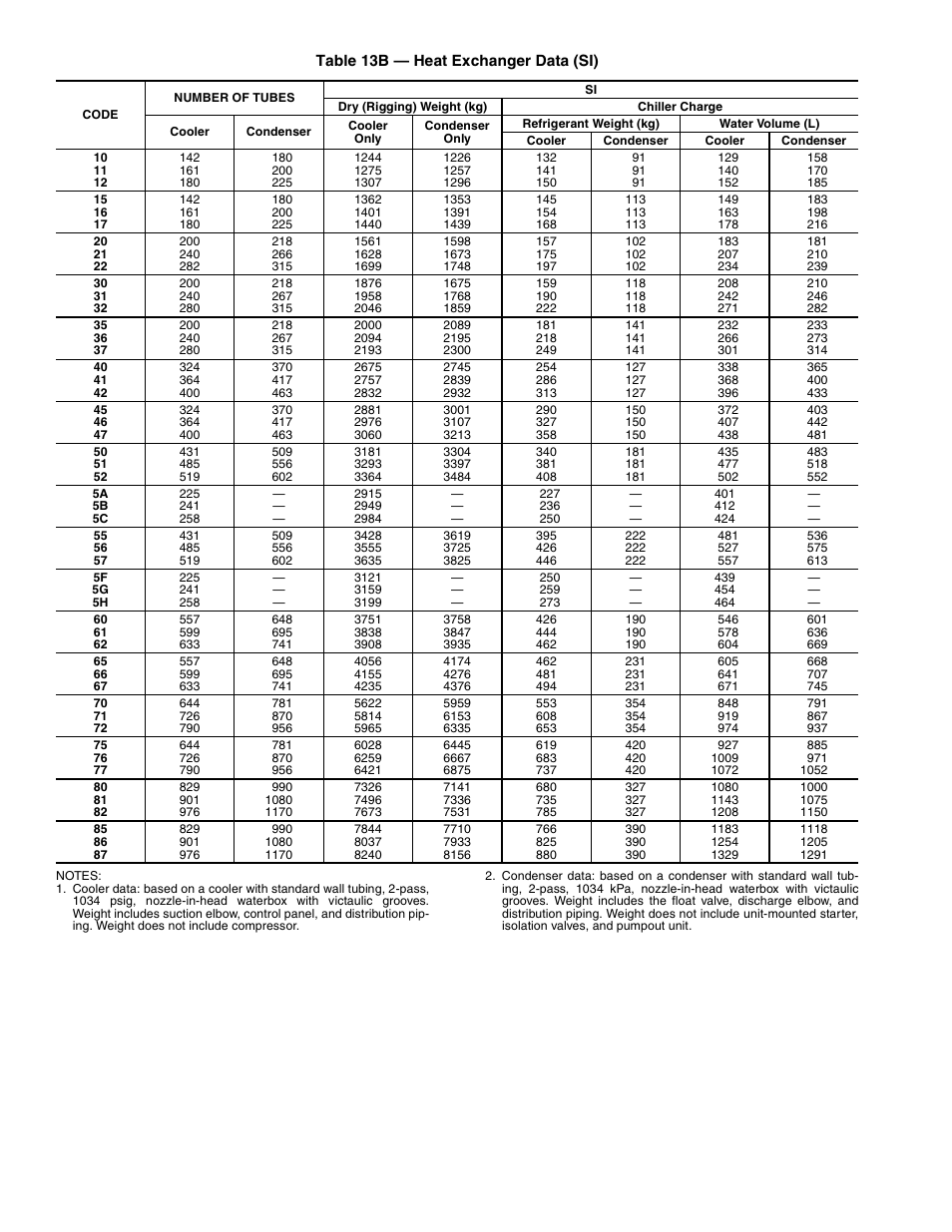 Carrier 19XR,XRV Hermetic Centrifugal Liquid Chillers User Manual | Page 92 / 140