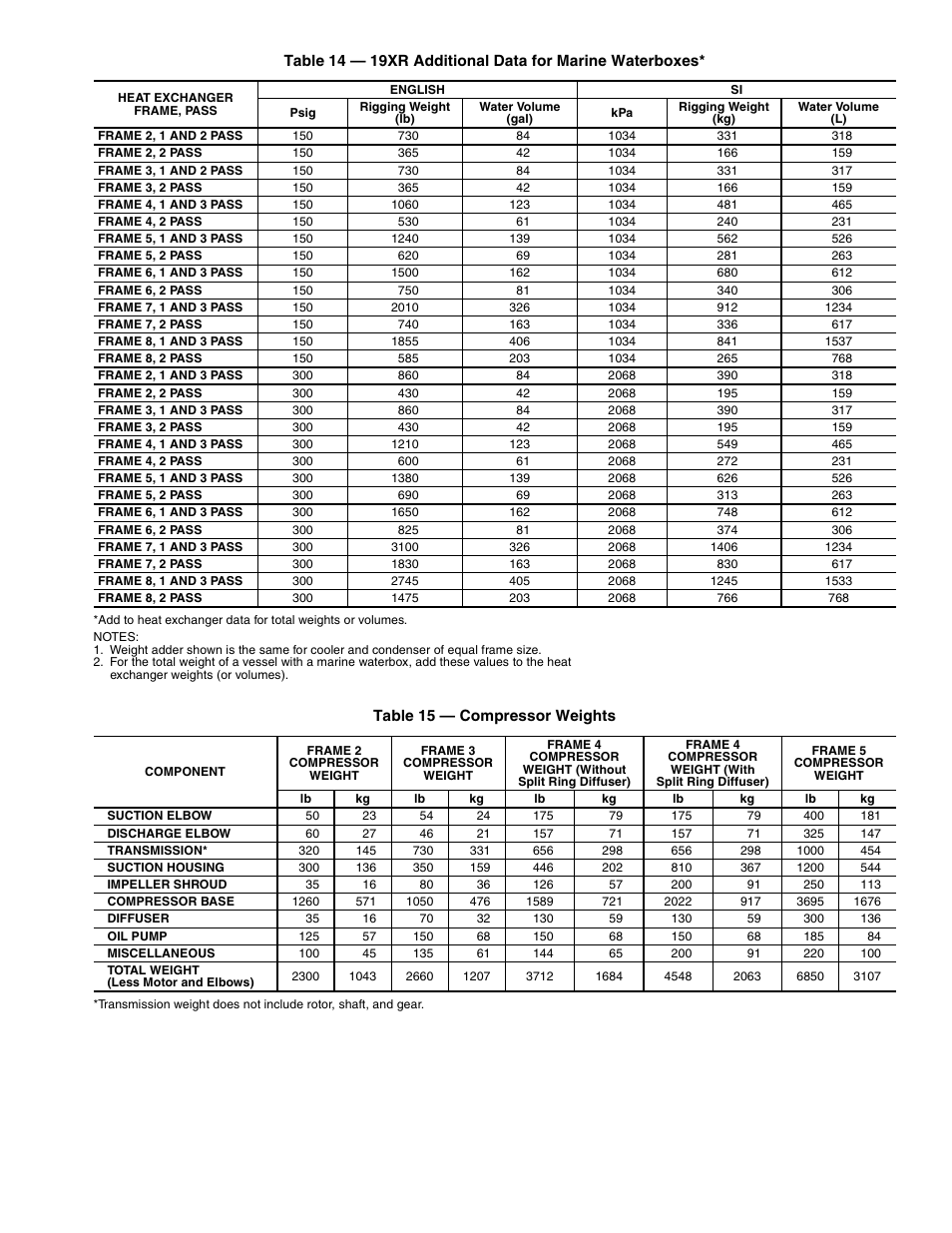 Carrier 19XR,XRV Hermetic Centrifugal Liquid Chillers User Manual | Page 93 / 140