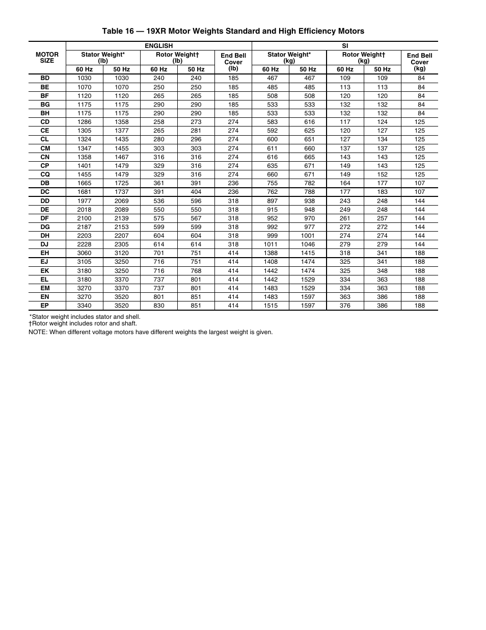 Carrier 19XR,XRV Hermetic Centrifugal Liquid Chillers User Manual | Page 94 / 140