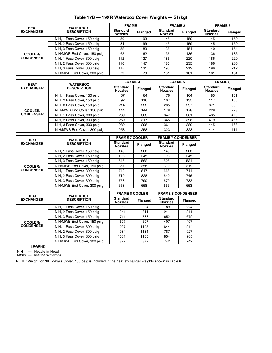 Carrier 19XR,XRV Hermetic Centrifugal Liquid Chillers User Manual | Page 96 / 140
