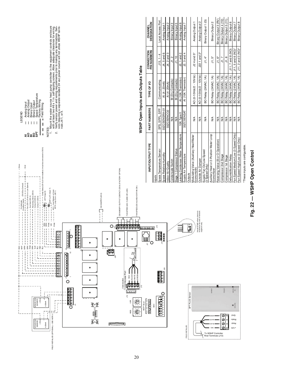 Wshp op en in puts and outp uts tab le | Carrier AQUAZONE PCV015-060 User Manual | Page 20 / 52