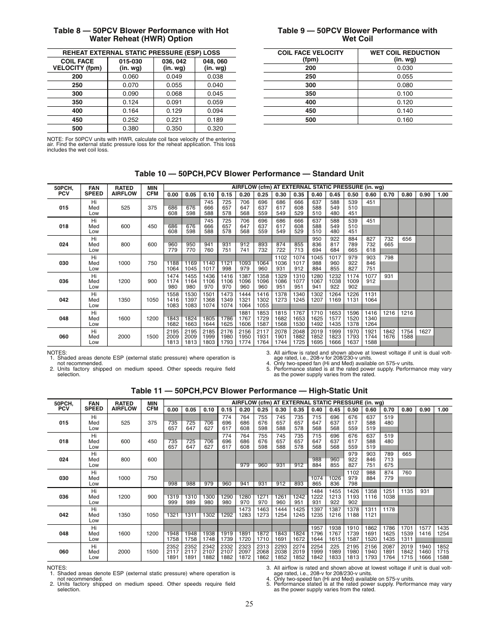 Carrier AQUAZONE PCV015-060 User Manual | Page 25 / 52