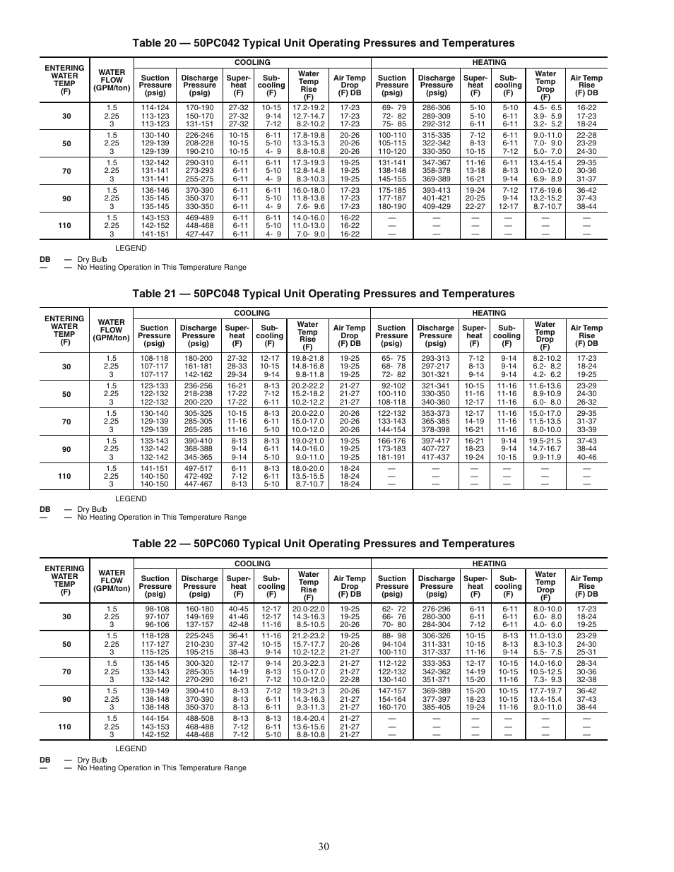 Carrier AQUAZONE PCV015-060 User Manual | Page 30 / 52