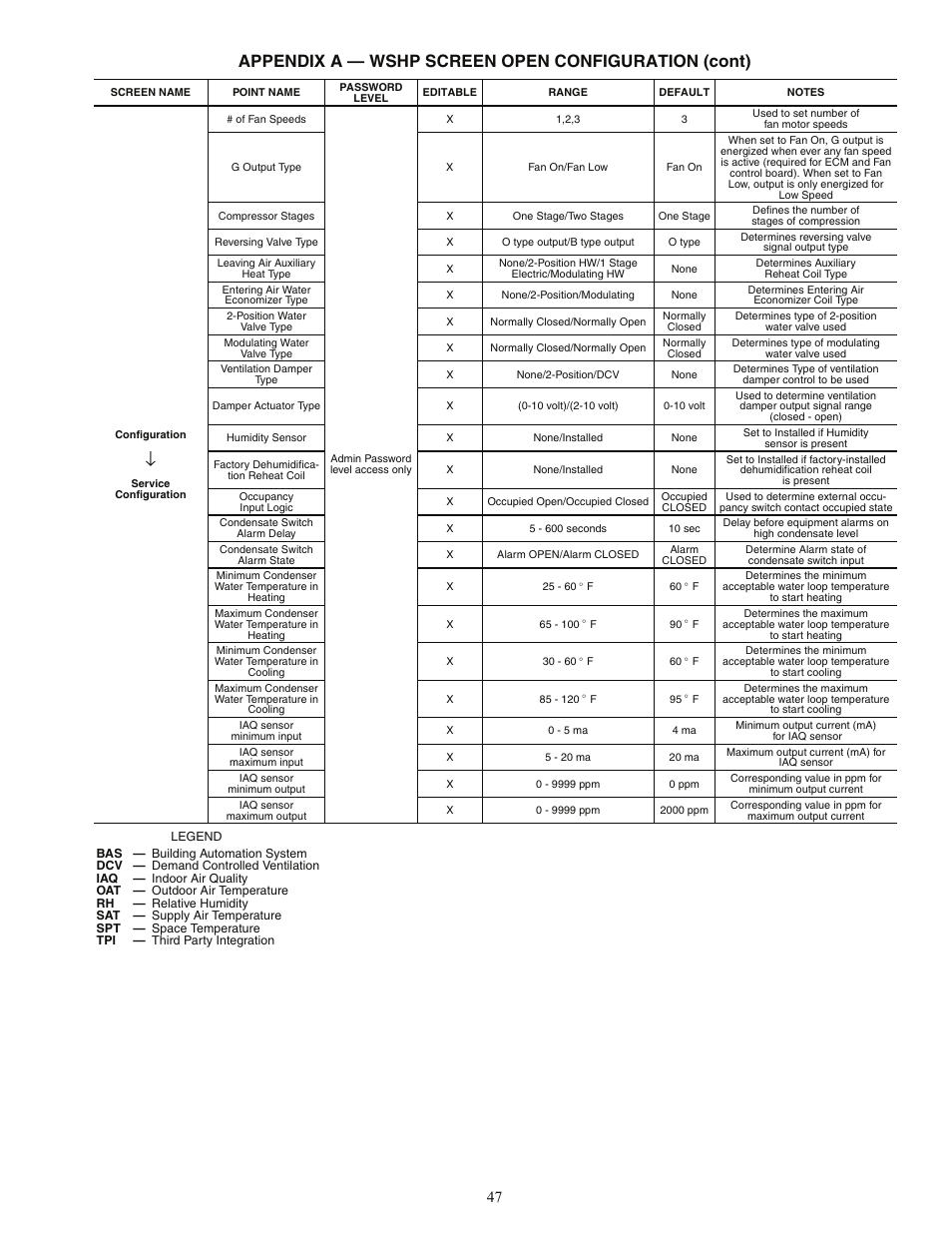 Appendix a — wshp screen open configuration (cont) | Carrier AQUAZONE PCV015-060 User Manual | Page 47 / 52