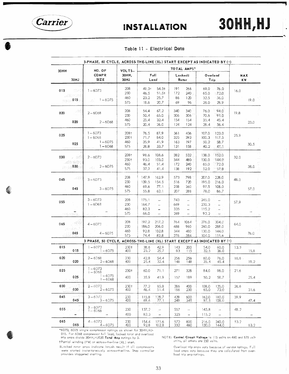 30hh,hj, Carrier, Imstallation | Table, Electrical data | Carrier 30HH User Manual | Page 39 / 49