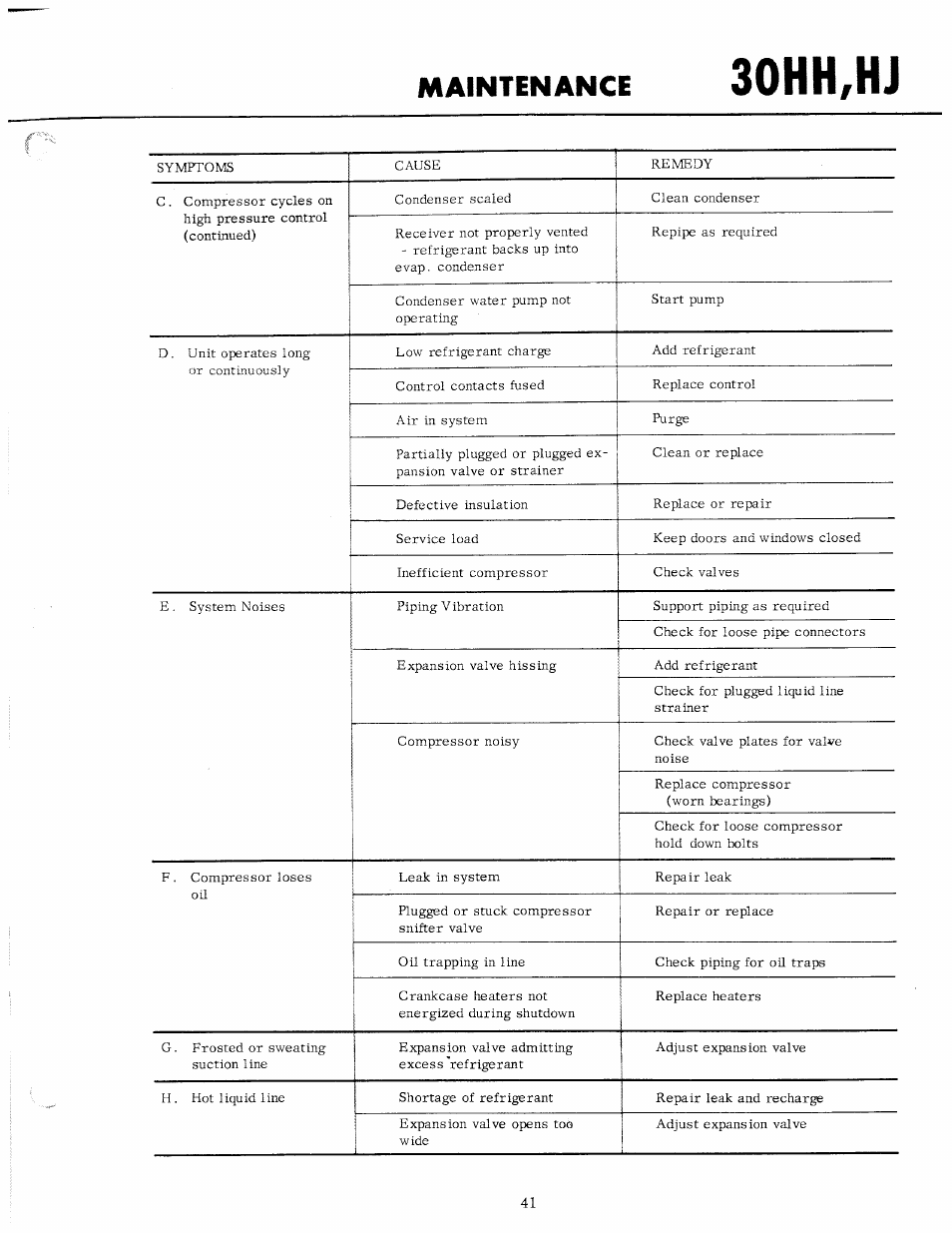 30hh,hj, Maintenance | Carrier 30HH User Manual | Page 47 / 49