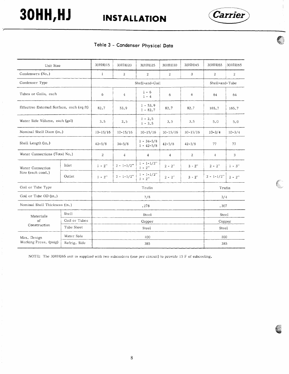 30hh/hj, Carrier, Installation | Carrier 30HH User Manual | Page 8 / 49