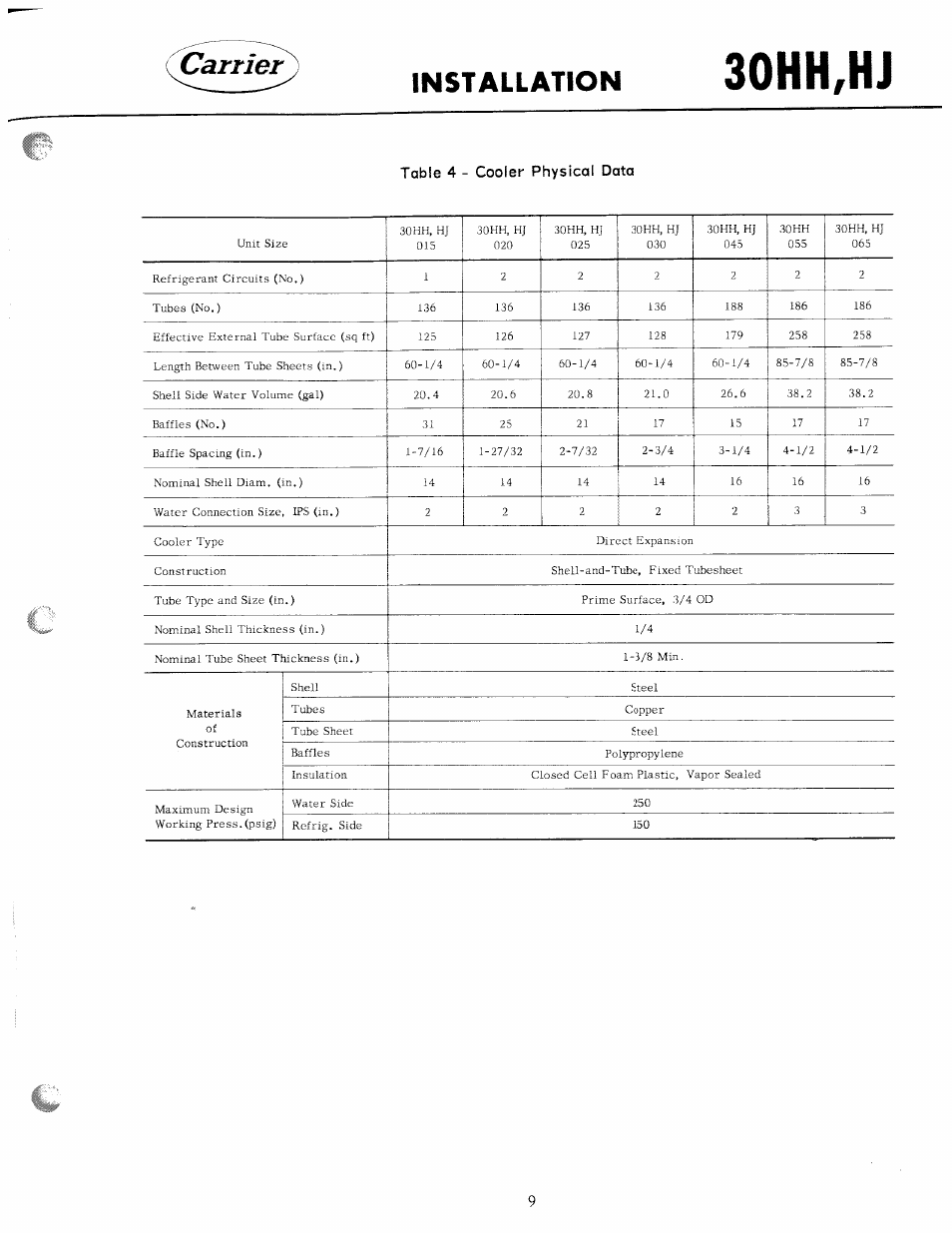 30hh,hj, Installation, Tabie 4 - cooler physical data | Carrier 30HH User Manual | Page 9 / 49