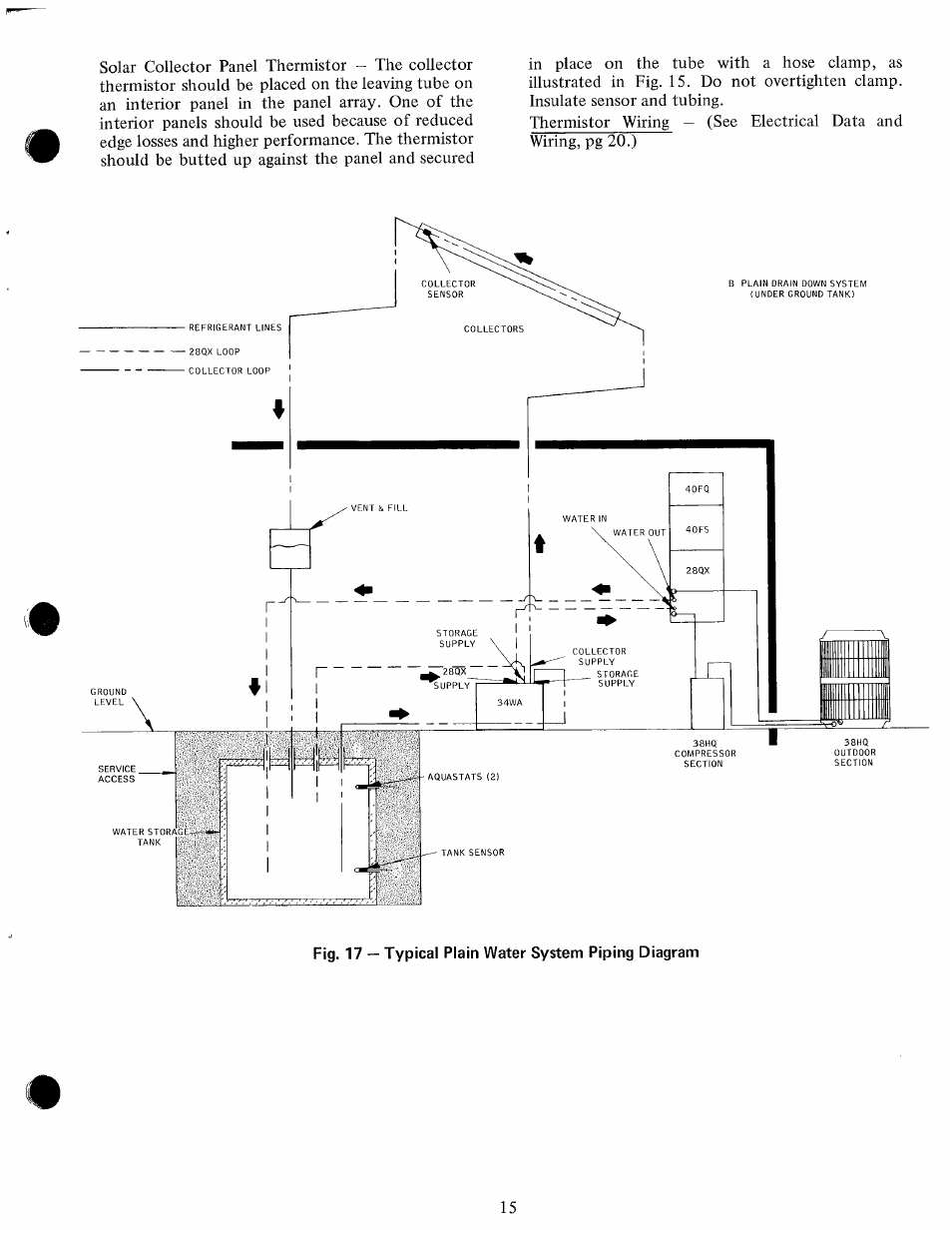 Carrier 28QX User Manual | Page 15 / 31