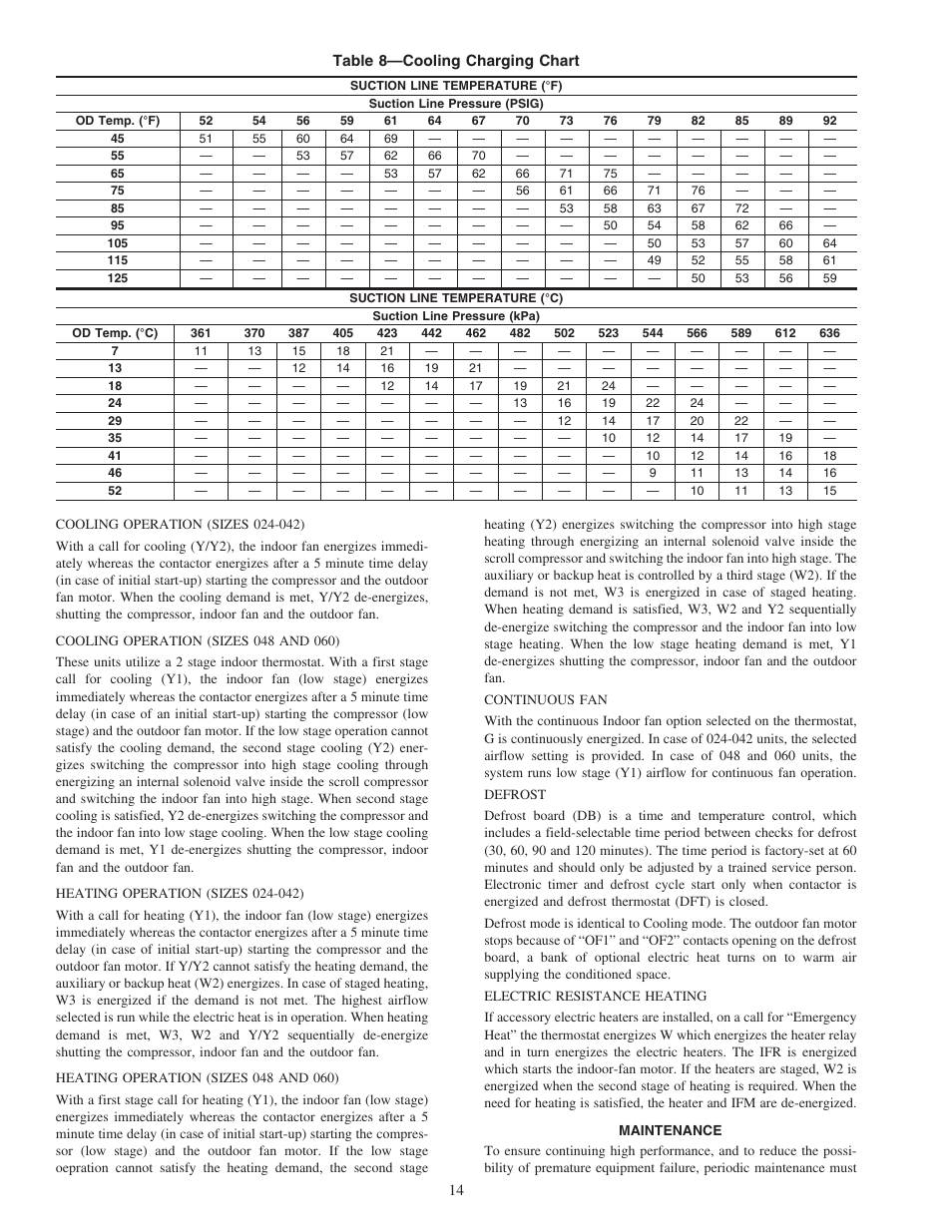 Carrier 50ZHA024-060 User Manual | Page 14 / 20