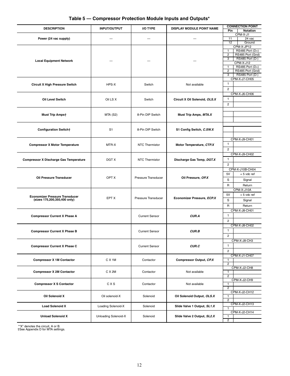 Carrier AQUAFORCE 30XW150-400 User Manual | Page 12 / 148