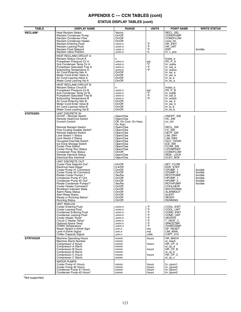 Appendix c — ccn tables (cont), Status display tables (cont) | Carrier AQUAFORCE 30XW150-400 User Manual | Page 123 / 148