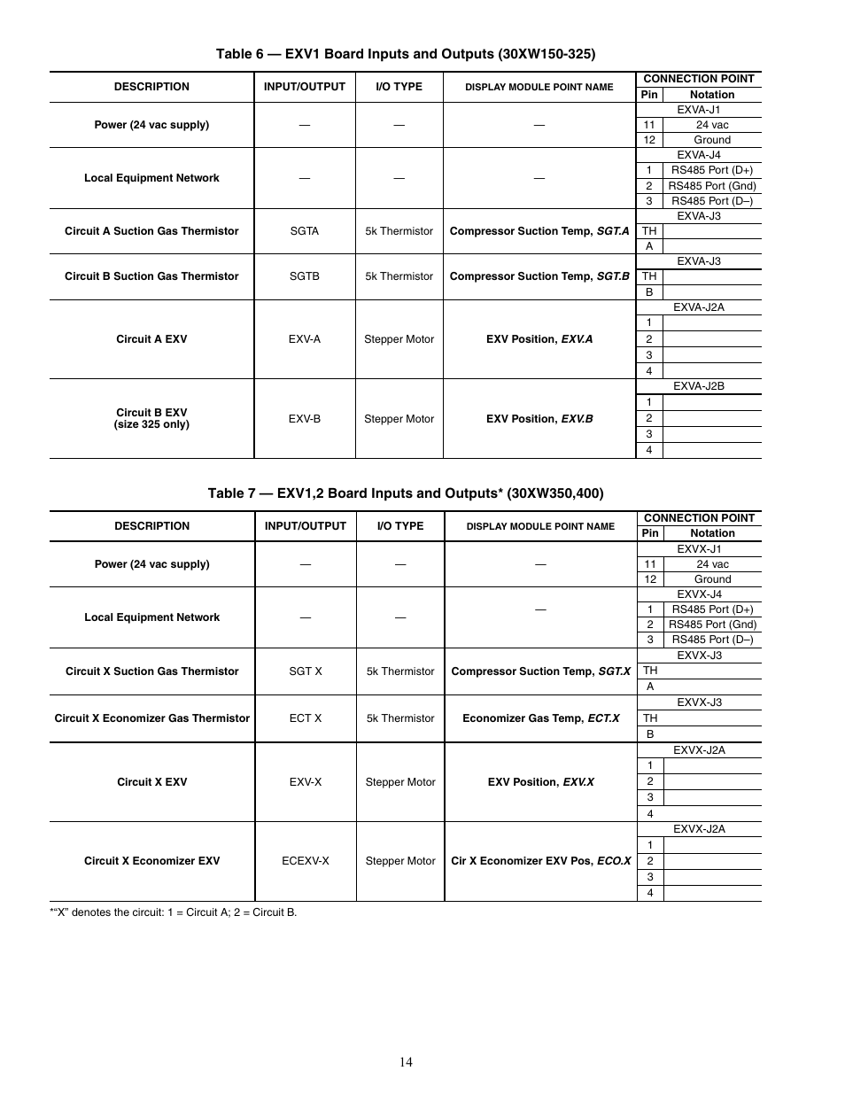 Carrier AQUAFORCE 30XW150-400 User Manual | Page 14 / 148