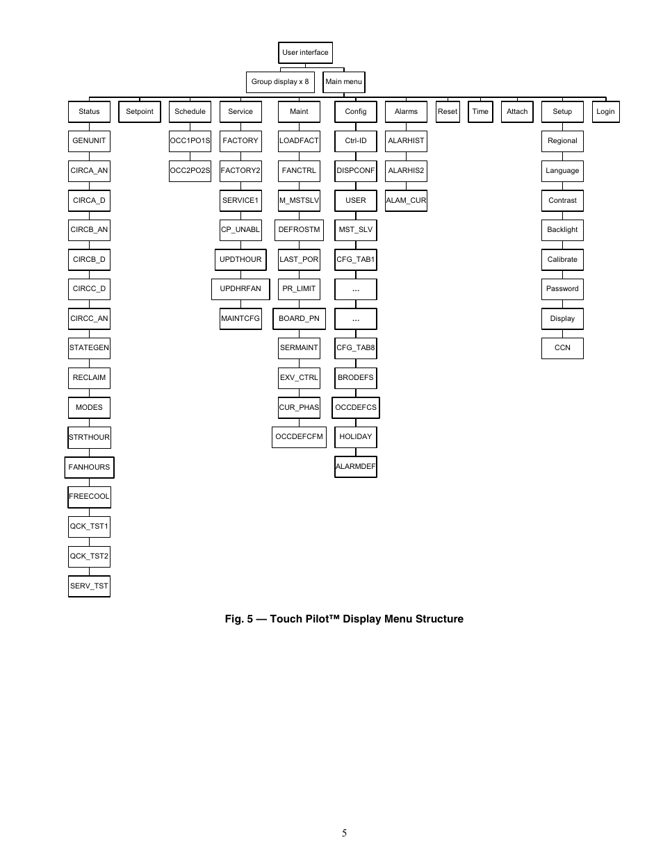 Fig. 5 — touch pilot™ display menu structure | Carrier AQUAFORCE 30XW150-400 User Manual | Page 5 / 148