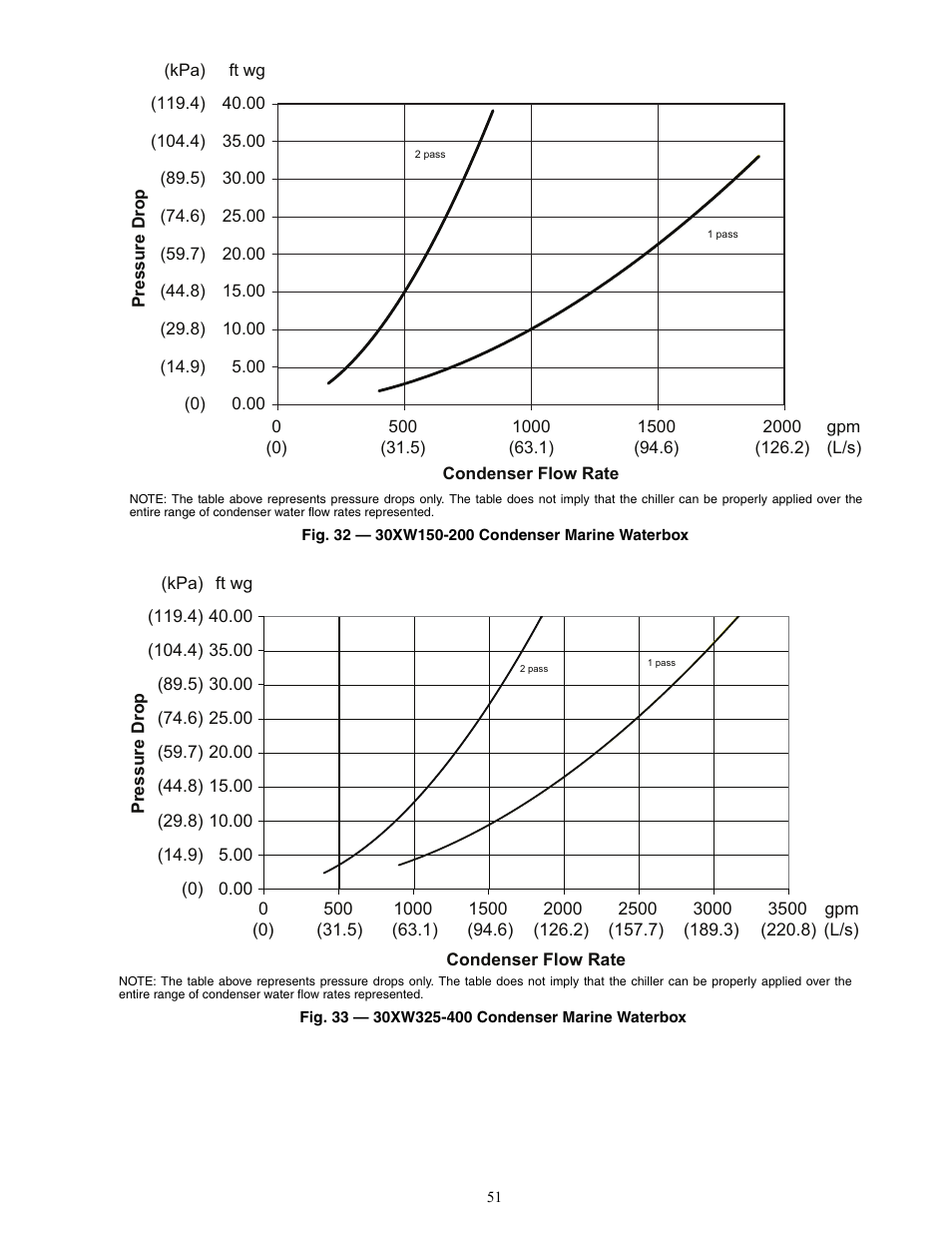 Carrier AQUAFORCE 30XW150-400 User Manual | Page 51 / 148