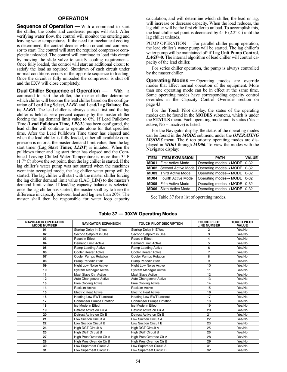 Operation sequence of operation, Dual chiller sequence of operation, Operating modes | Carrier AQUAFORCE 30XW150-400 User Manual | Page 54 / 148