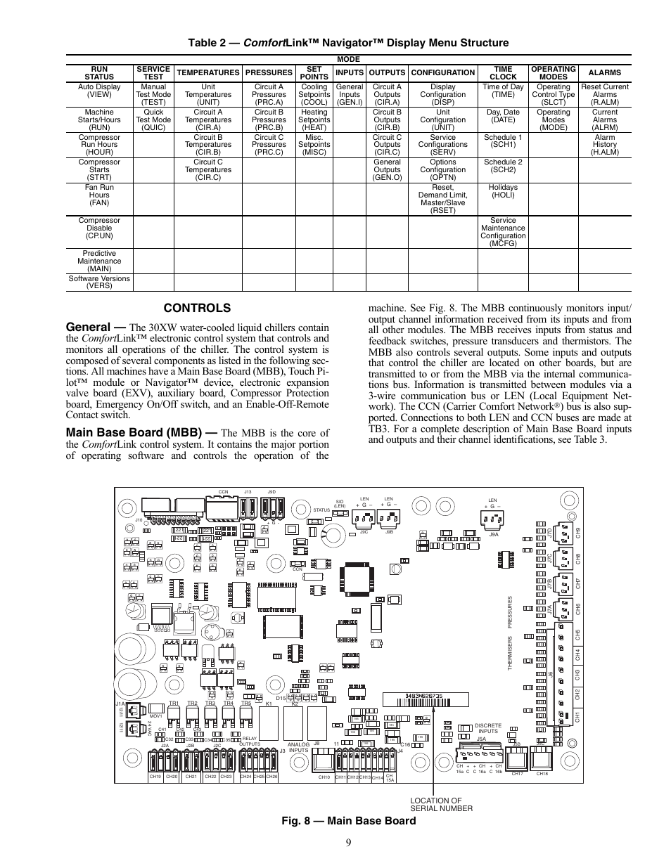 Controls general, Main base board (mbb), Fig. 8 — main base board | Carrier AQUAFORCE 30XW150-400 User Manual | Page 9 / 148