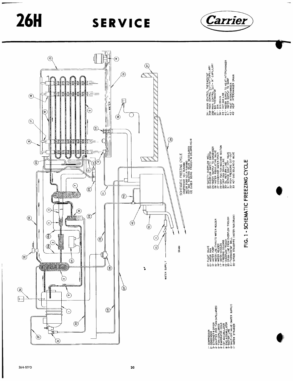 Fig. 1 - schematic freezing cycle | Carrier 26H User Manual | Page 20 / 64