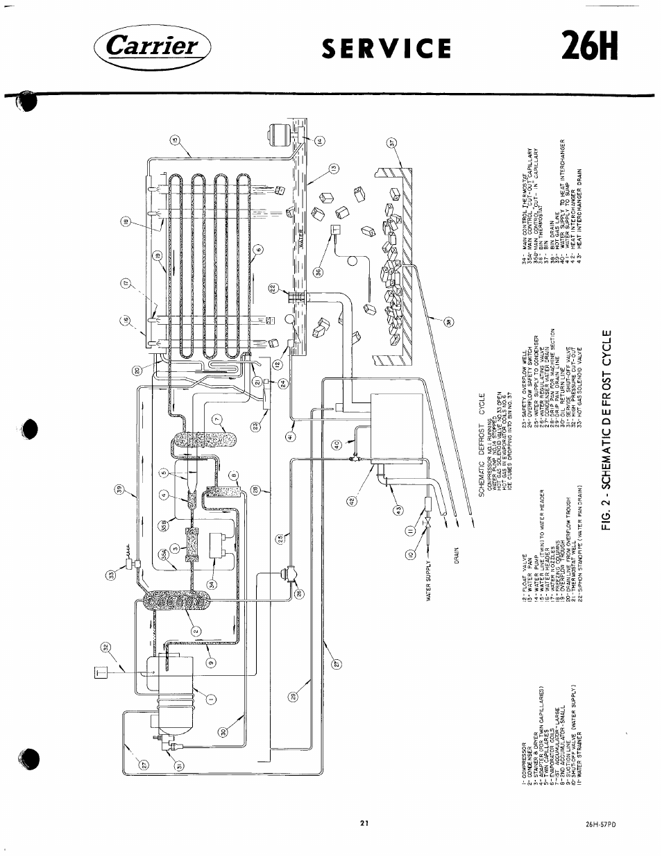 Carrier | Carrier 26H User Manual | Page 21 / 64