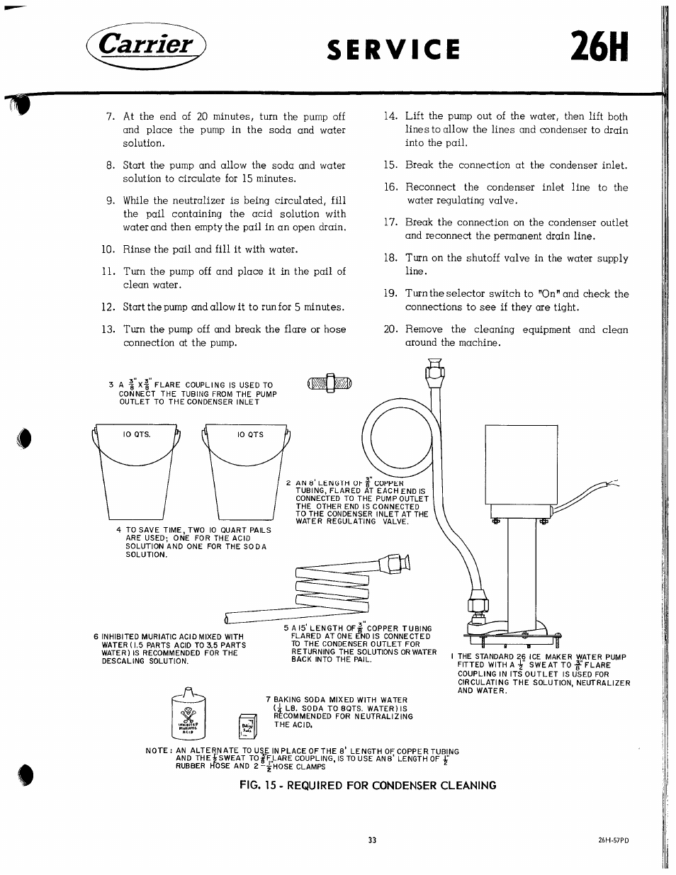 Fig. 15 - required for condenser cleaning, Carrier | Carrier 26H User Manual | Page 33 / 64