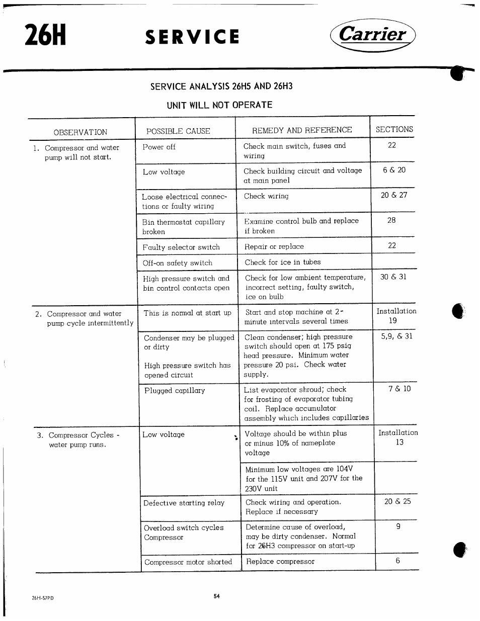 Carrier | Carrier 26H User Manual | Page 54 / 64