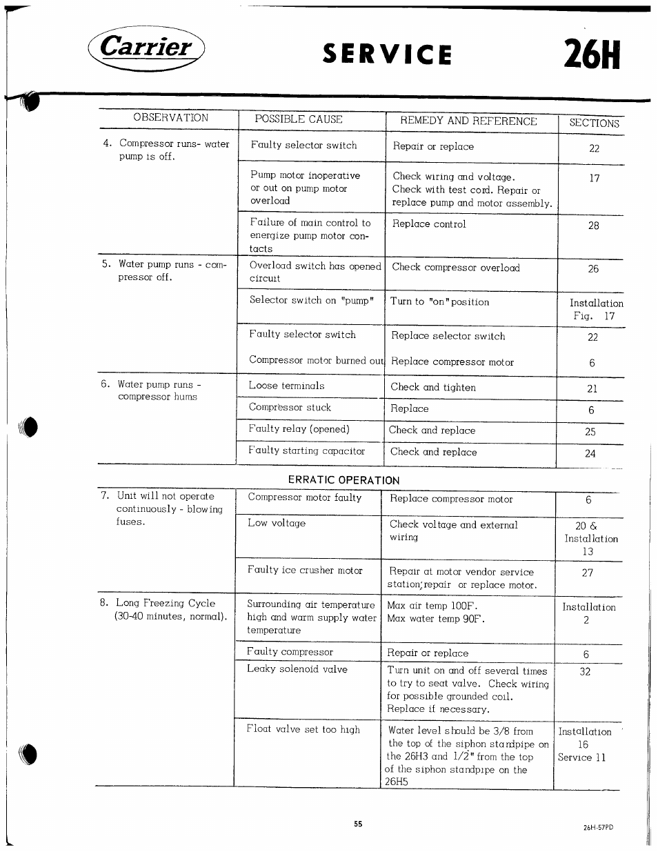 Erratic operation | Carrier 26H User Manual | Page 55 / 64