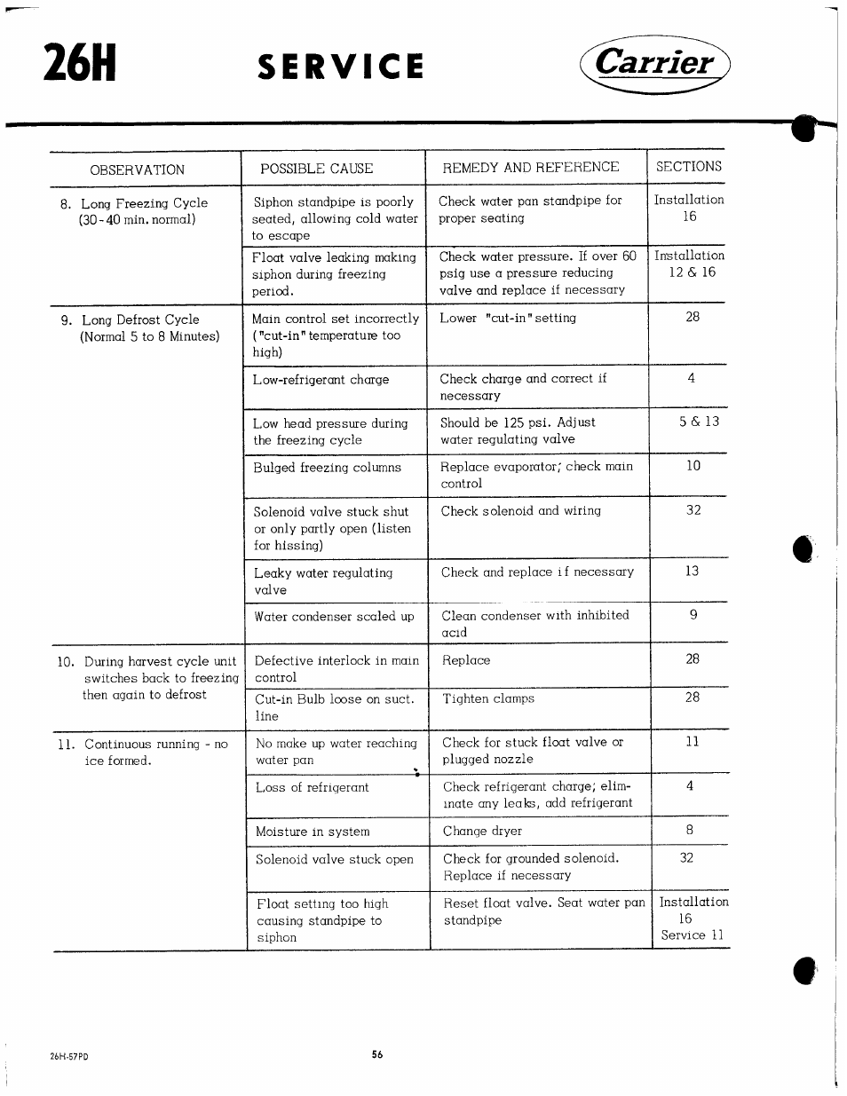 Carrier | Carrier 26H User Manual | Page 56 / 64