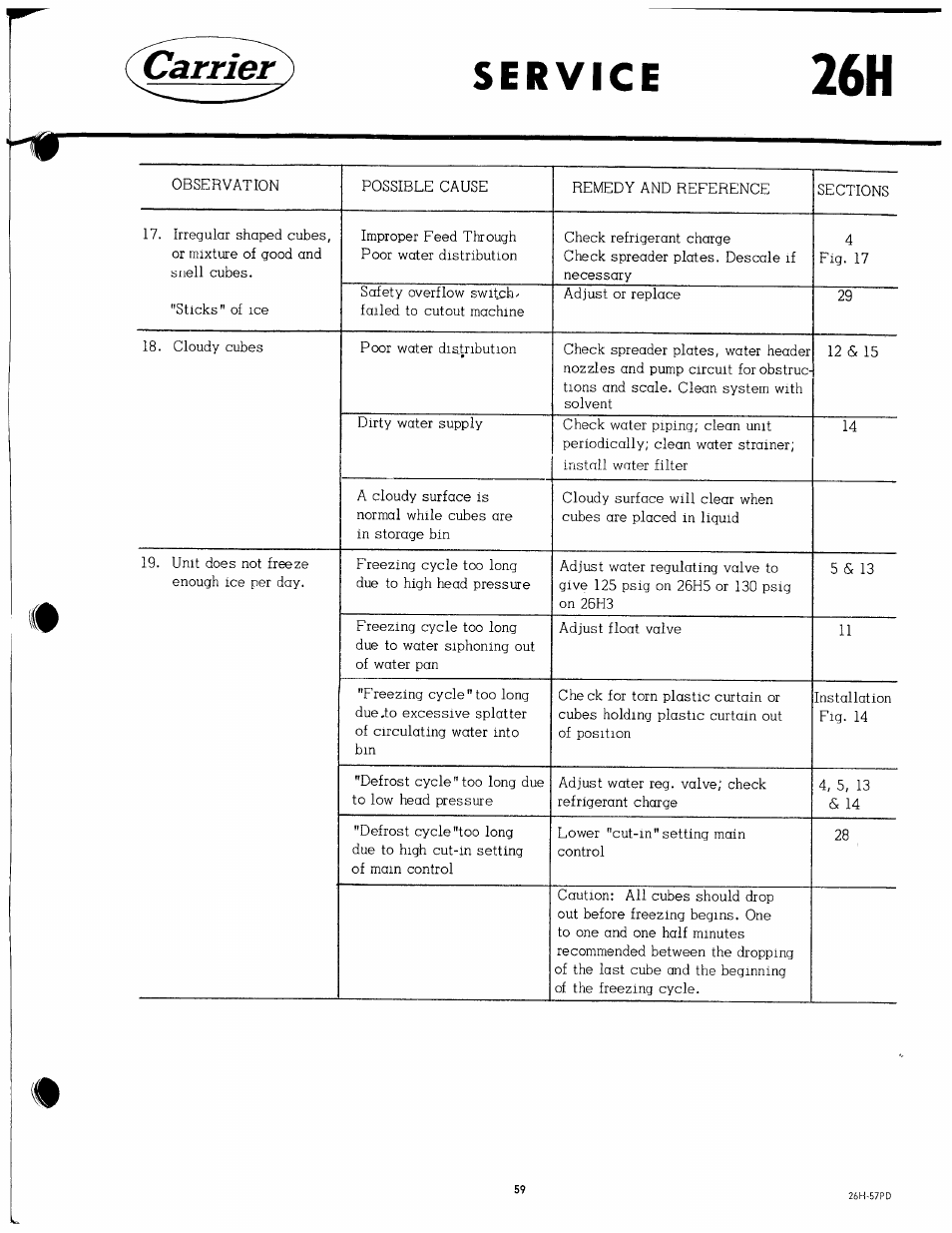 Service, Service -61 | Carrier 26H User Manual | Page 59 / 64