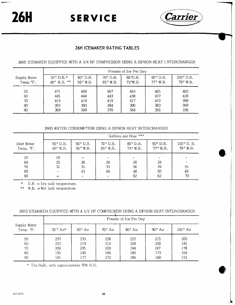 Carrier 26H User Manual | Page 60 / 64