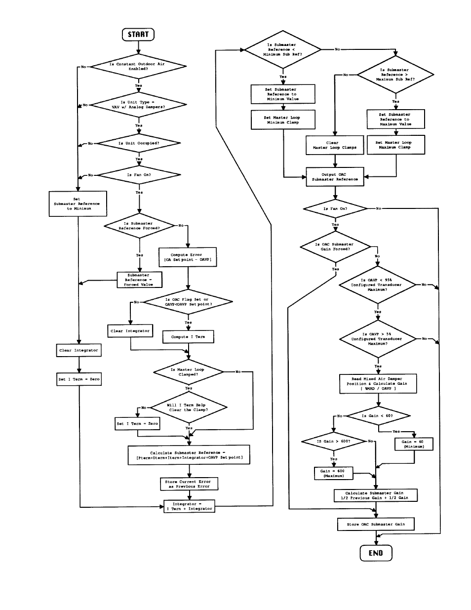 Carrier 39L User Manual | Page 101 / 116