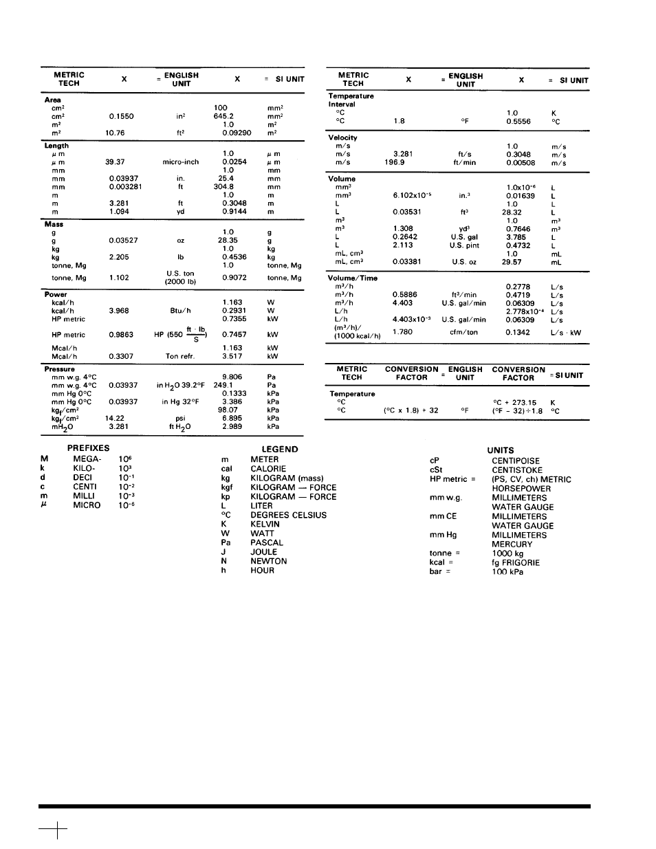 Metric conversion chart | Carrier 39L User Manual | Page 116 / 116