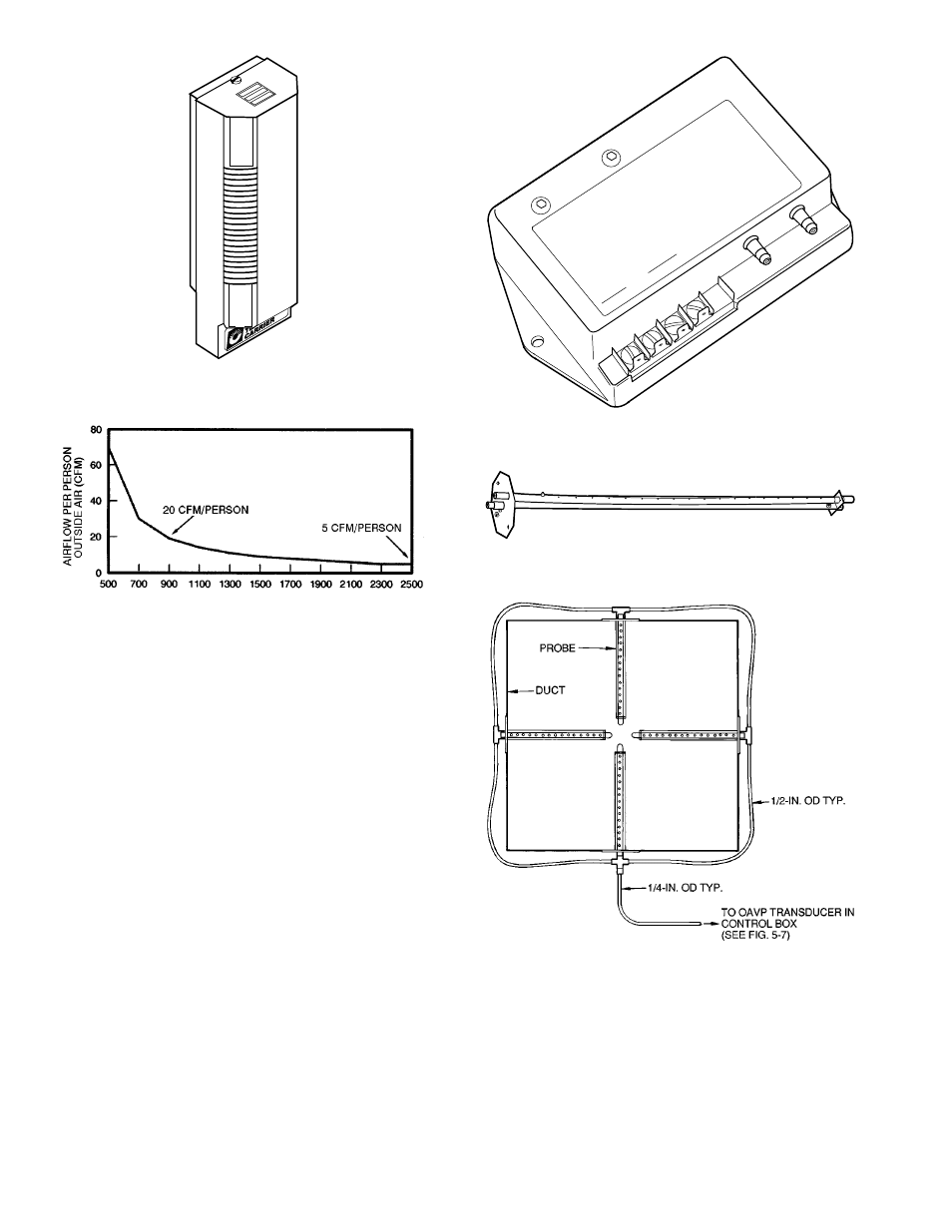 Constant outside air (oac) control, In. od tubing. for runs over 150 ft, use, Sensor (wall mount version shown) | Fig. 40 — ventilation rates based on co, Set point, Fig. 43 — probe manifolding 50 | Carrier 39L User Manual | Page 50 / 116