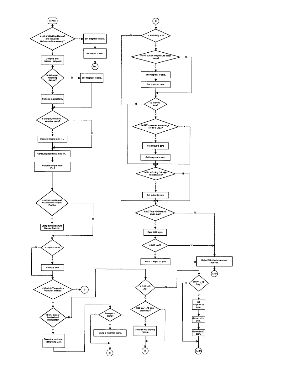 Carrier 39L User Manual | Page 95 / 116