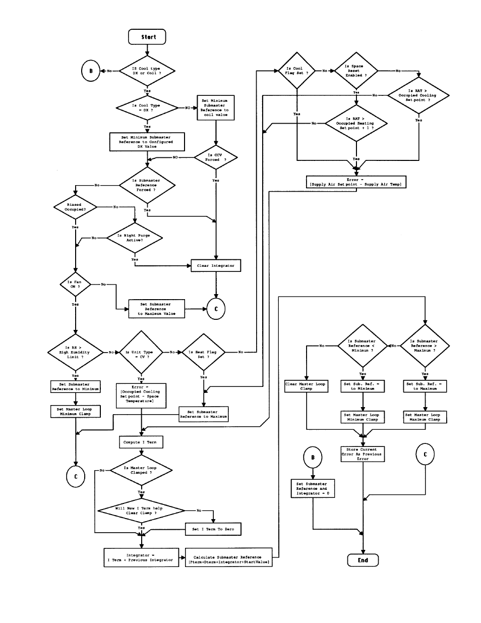 Carrier 39L User Manual | Page 97 / 116