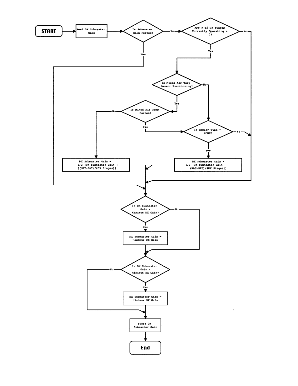 Carrier 39L User Manual | Page 98 / 116