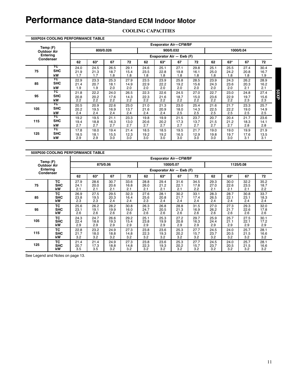 Performance data, Standard ecm indoor motor, Cooling capacities | Carrier 13 50XP User Manual | Page 11 / 24